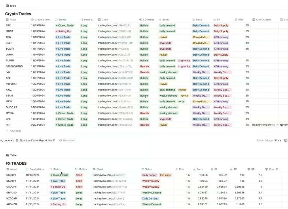 The BLKR Trading Community